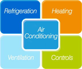 Air Conditioning, Refrigeration, Heating, Ventilation, Conrols
